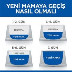 Hills Adult Perfect Weight Tavuklu Yetişkin Kedi Maması 2.5 Kg