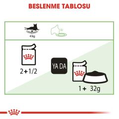 Royal Canin Digest Sensitive Pouch Hassas Kediler İçin Kedi Konservesi 85 gr