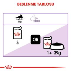 Royal Canin Gravy Pouch Kısırlaştırılmış Kediler İçin Konserve 85 gr
