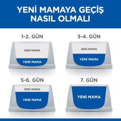 Hills Young Sterilised Ton Balıklı Kısırlaştırılmış Kedi Maması 13+2 Kg