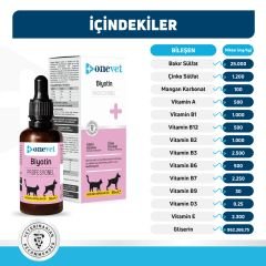 OneVet Biotin Kedi ve Köpekler İçin Tüy Dökülmesini Önleyici Damla 50 Ml