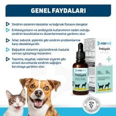 OneVet Prebiotik Kedi ve Köpekler İçin Sindirim Sistemi Destekleyici Damla 50 Ml