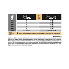 Pro Plan Delicate Hassas ve Seçici Yetişkin Kediler İçin Kuzu Etli Kedi Maması 1,5 kg