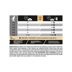 Pro Plan Sterilised Kısırlaştırılmış Kediler İçin Somonlu Kedi Maması 10 kg