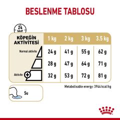 Royal Canin Pomeranian Yetişkin Köpek Irk Maması 1,5  kg