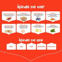 Wanpy Ördekli Tahılsız Yetişkin Köpek Maması 1.5 Kg