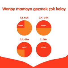 Wanpy Sığır Etli Tahılsız Yetişkin Köpek Maması 1.5 Kg