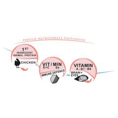 Unica Classe Puppy Mini Development Tavuklu Küçük Irk Yavru Köpek Maması 7.5 Kg