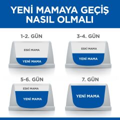 Hill's SCIENCE PLAN Tavuklu Küçük & Minyatür Irk Yavru Köpek Maması 3 kg
