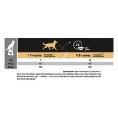 Pro Plan Adult Small Mini Tavuklu Yetişkin Köpek Maması 3 Kg