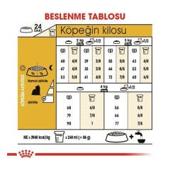 Royal Canin Yorkshire Terrier Adult Yetişkin Köpek Maması 1.5 Kg