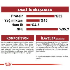 Royal Canin Fit 32 Yetişkin Kedi Maması 400+400 Gr Hediyeli
