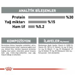 Royal Canin Oral Care Ağız ve Diş Sağlığı için Kedi Maması 1.5 Kg