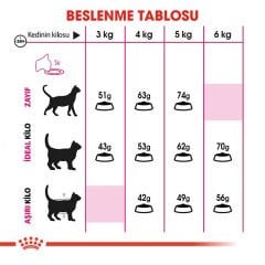 Royal Canin Exigent Savour Seçici Yetişkin Kedi Maması 2 Kg