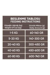 Animal World Derma Care Somonlu ve Pirinçli Yetişkin Köpek Maması 15 Kg