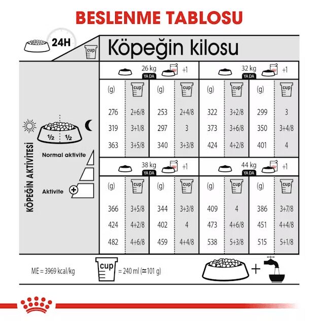 Royal Canin Mini Sterilised Yetişkin Kısırlaştırılmış Köpek Maması 3 Kg