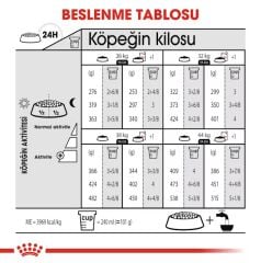 Royal Canin Mini Sterilised Yetişkin Kısırlaştırılmış Köpek Maması 3 Kg