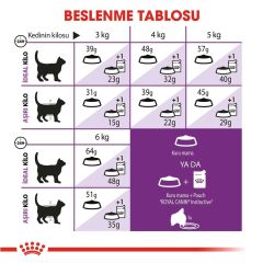 Royal Canin Sensible 33 Hassas Sindirimi Olan Kediler Için Mama 4 kg