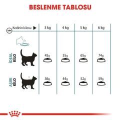 Royal Canin Hairball Tüy Yumağı İçin Kedi Maması 34 2 kg