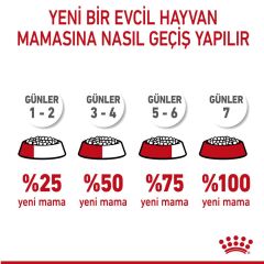 Royal Canin Mother & Baby Cat 34 Anne ve Yavru Kedi Maması 4 kg