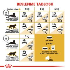 Royal Canin Persian 30 Yetişkin Iran Kedilerine Özel Mama 4 kg