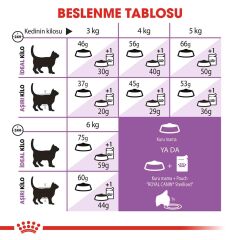 Royal Canin Sterilised +7 Kısırlaştırılmış Yaşlı Kedi Maması 3,5 kg