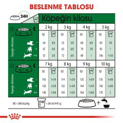 Royal Canin Mini Adult Küçük Irk Yetişkin Köpek Maması 8 kg