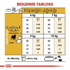 Royal Canin Pug Köpekler İçin Köpek Maması 1,5 kg