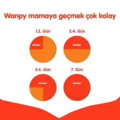 Wanpy Somonlu ve Ton Balıklı Tahılsız Kısırlaştırılmış Kedi Maması 8 Kg